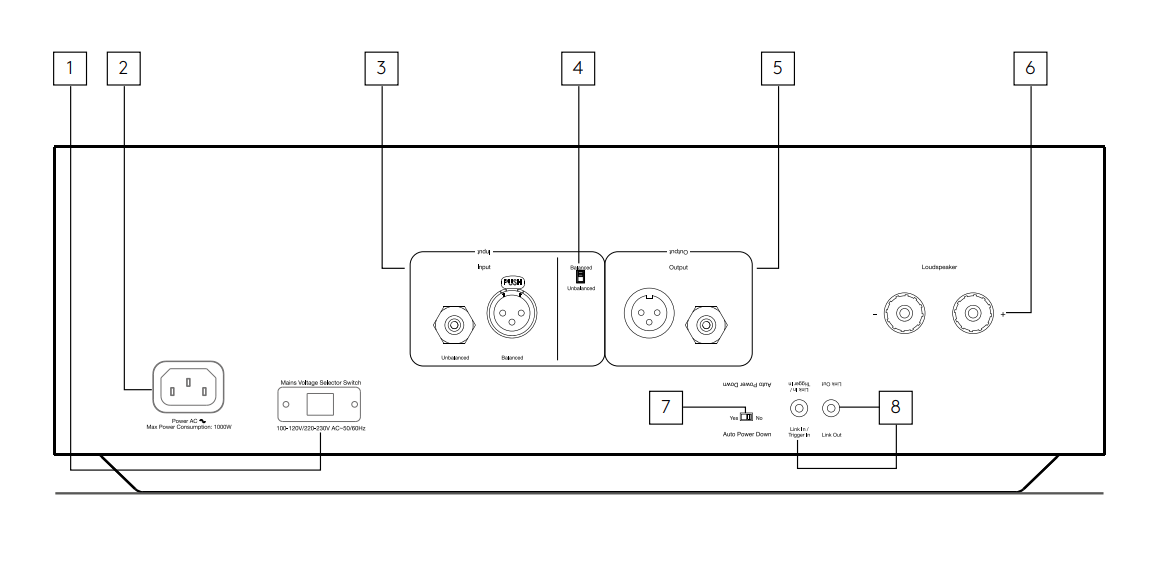 Rear panel connections Cambridge Audio